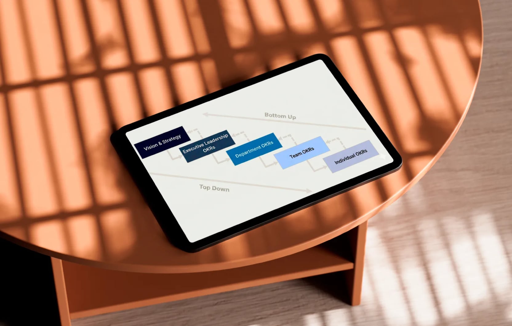 OKR Maatwerk Workshop voor Printful door This is Performance