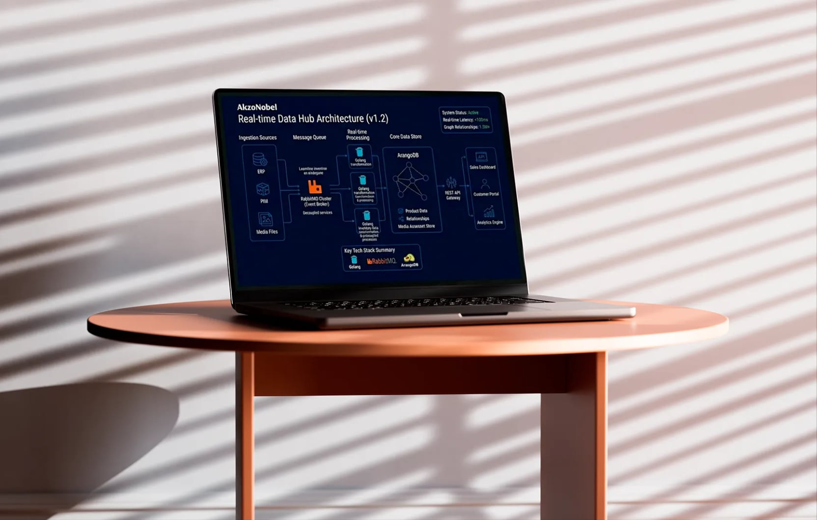 Enterprise Data Management voor AkzoNobel door this.nl