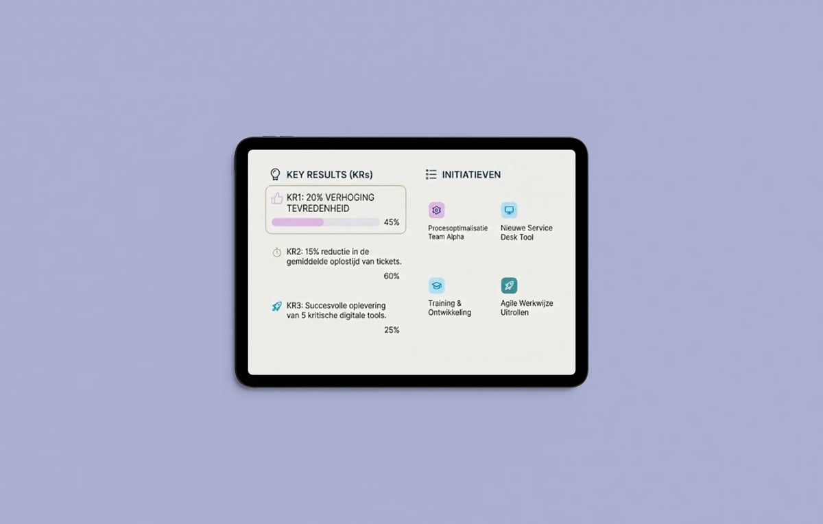 Performance Management voor BZK SSC-ICT door This is Performance