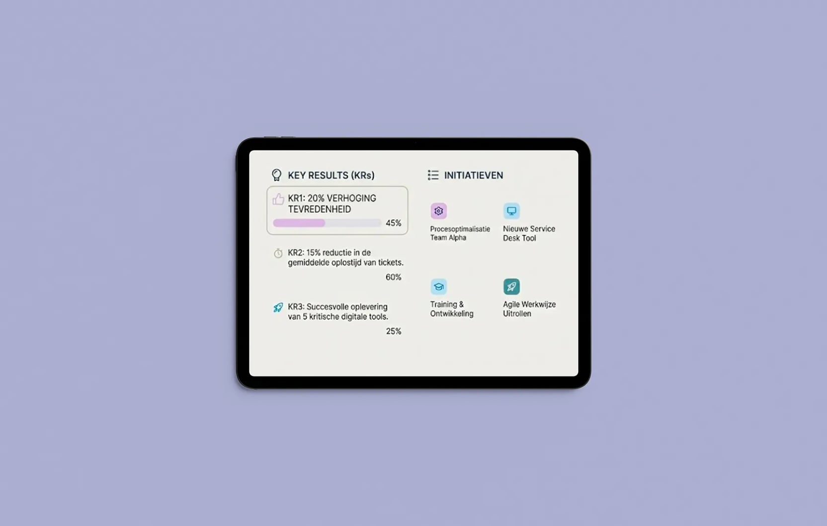 Performance Management voor BZK SSC-ICT door This is Performance