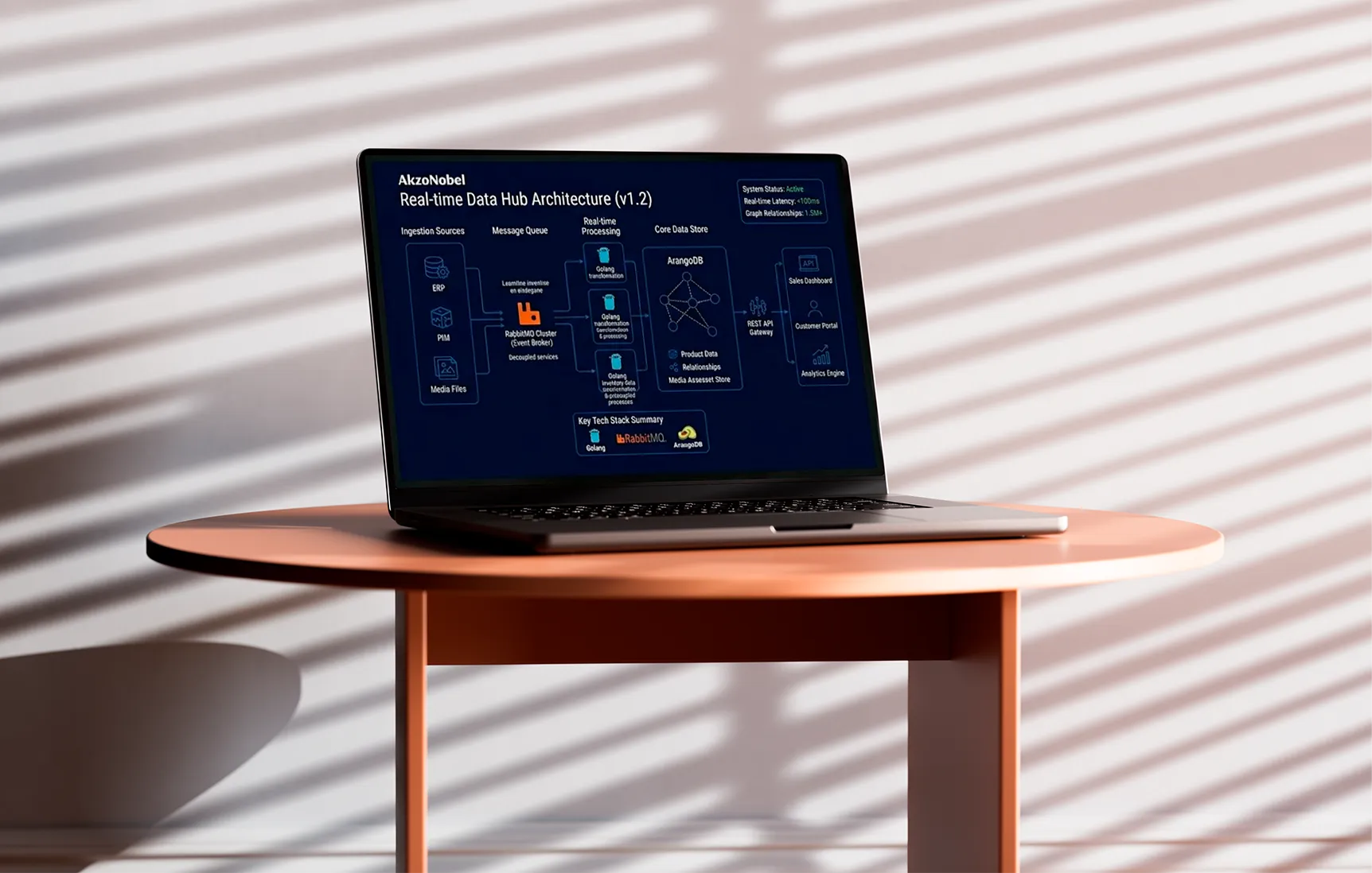 Enterprise Data Management voor AkzoNobel door this.nl