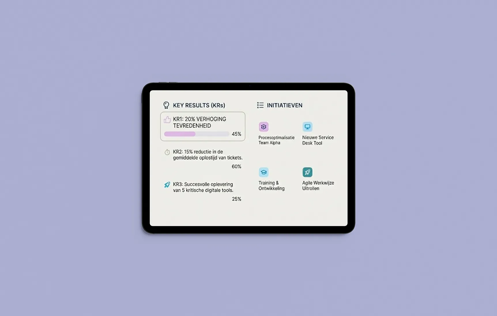 Performance Management voor BZK SSC-ICT door This is Performance